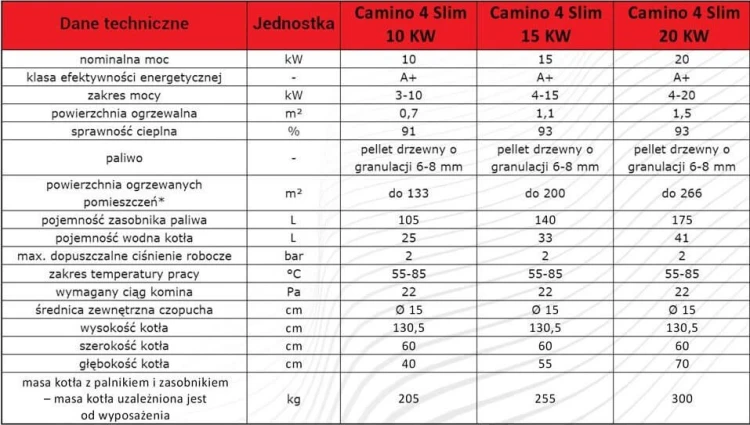 Camino 4 Slim 10kw + ecoMAX 920 - żeliwny kocioł na pellet - No Limits Energy Łukasz Wolski