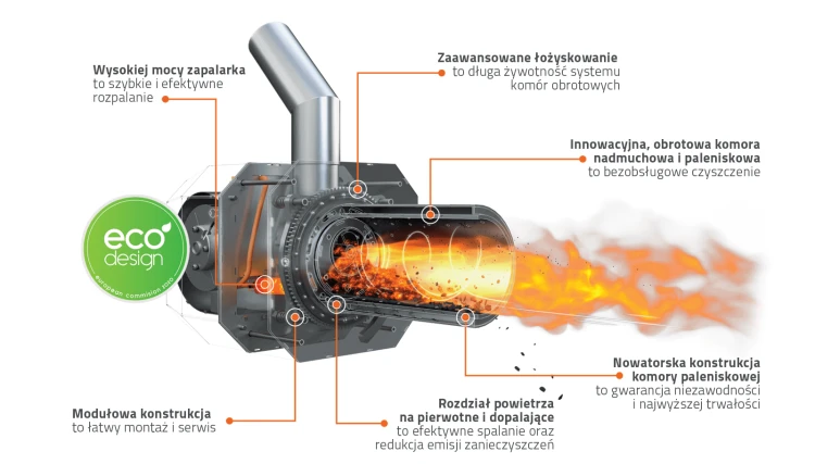 Budowa-palnika-obrotowego-ROTARY-1.png